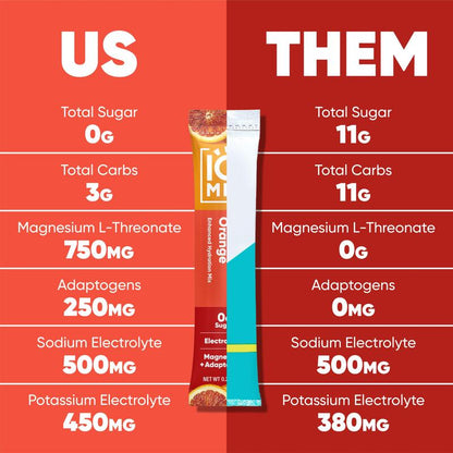 Revitalize Your Day with IQMIX Blood Orange Electrolyte Drink Mix - 40 Convenient Sticks for Ultimate Hydration and Mental Clarity