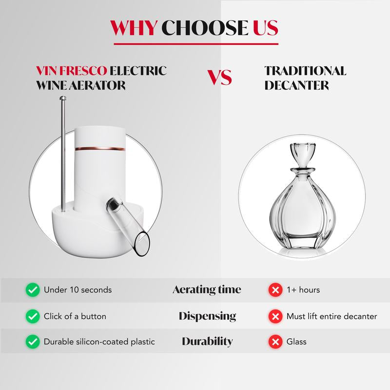 Elevate Your Wine Experience with the Electric Drink Dispenser & Red Vino Aerator - Effortlessly Pumps and Aerates Your Favorite Bottles
