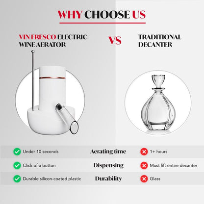 Elevate Your Wine Experience with the Electric Drink Dispenser & Red Vino Aerator - Effortlessly Pumps and Aerates Your Favorite Bottles